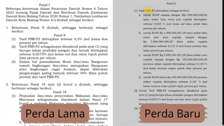 Perda Baru Disahkan, Bapenda Kota Malang: Tarif PBB Tetap