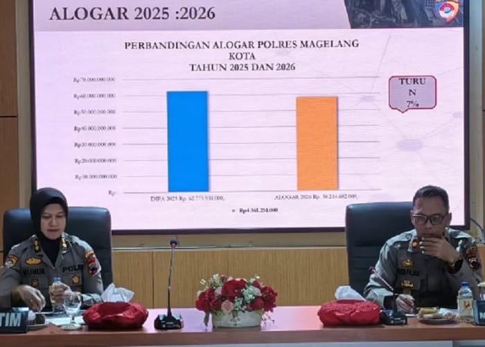 Alokasi Anggaran Polres Magelang Kota 2026 Berkurang 7 Persen, Reformasi Kinerja Diperkuat