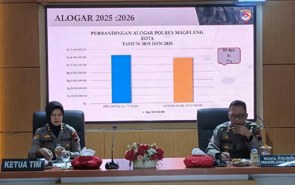 Alokasi Anggaran Polres Magelang Kota 2026 Mengalami Penurunan 7 Persen