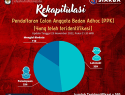 KPU Banjarnegara Rilis Rekap Pendaftaran Calon Anggota Badan Adhoc ‘PPK’