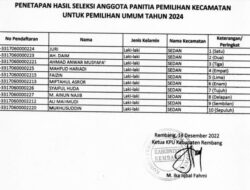 KPU Rembang Umumkan Hasil Seleksi PPK Pemilu 2024 di Rembang, Berikut Daftarnya..