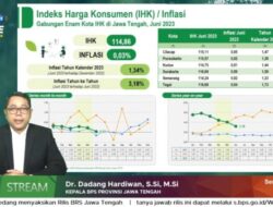 Semakin Turun, Segini Angka Laju Inflasi di Jateng