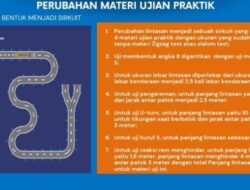 Pembaruan Materi Ujian Praktik SIM Segara Dosisialisasikan Jajaran Ditlantas Polda Aceh
