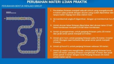 Pembaruan Materi Ujian Praktik SIM Segara Disisialisasikan Jajaran Ditlantas Polda Aceh