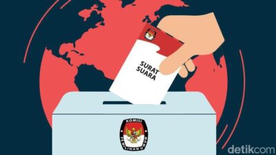 Hasil Real Count 50,8% KPU Kota Semarang: Anies 15,4%, Prabowo 47,6%, Ganjar 36,8%